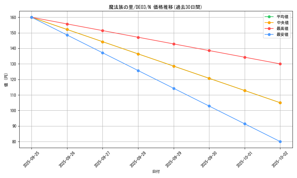 card_10274_series_18448_rarity_1_graph