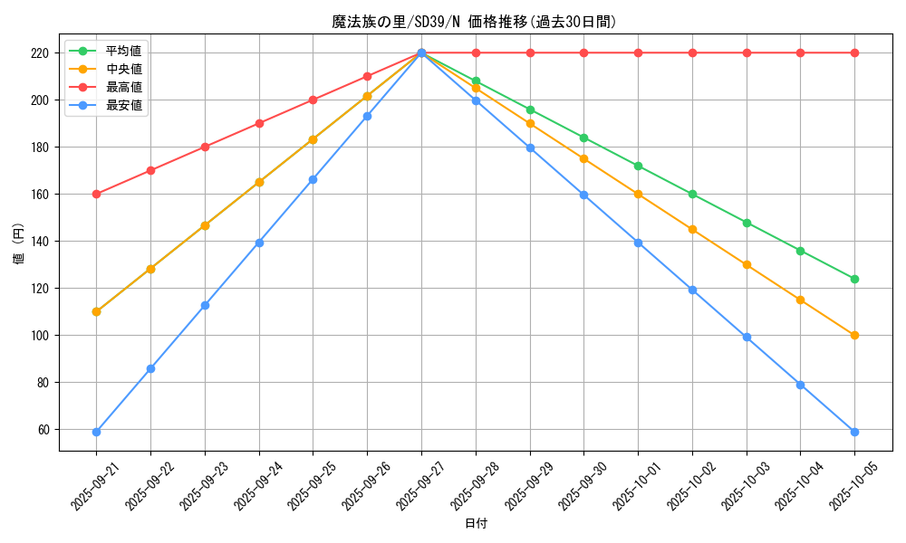 card_10274_series_7038_rarity_1_graph