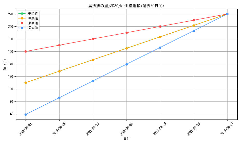 card_10274_series_7038_rarity_1_graph