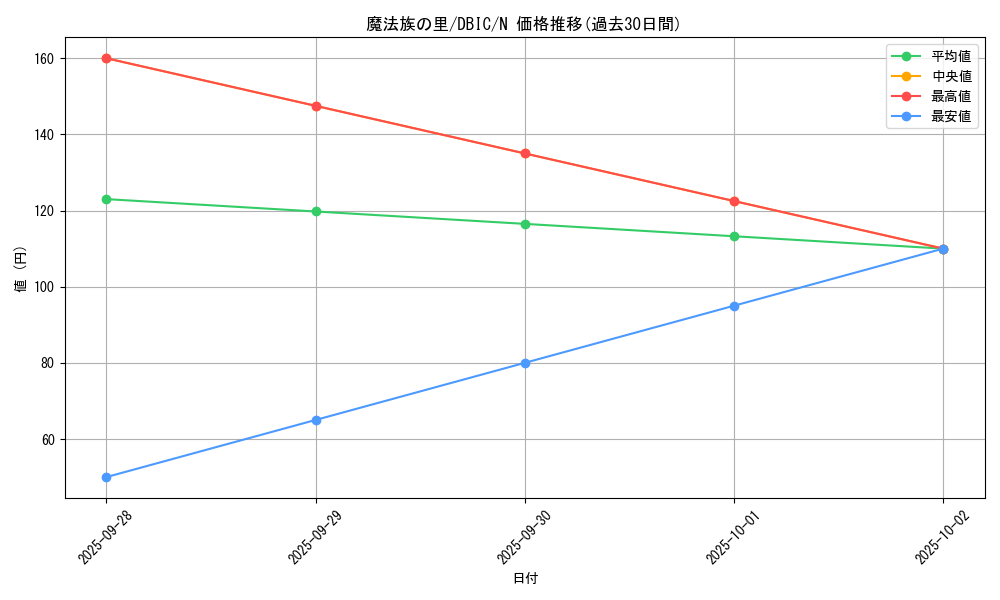card_10274_series_9101_rarity_1_graph