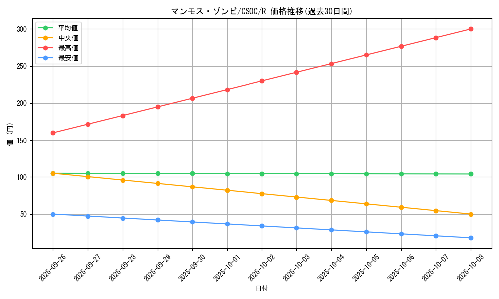 card_10275_series_23536_rarity_62_graph