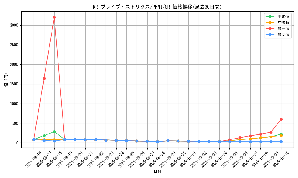 card_1027_series_1985_rarity_3_graph