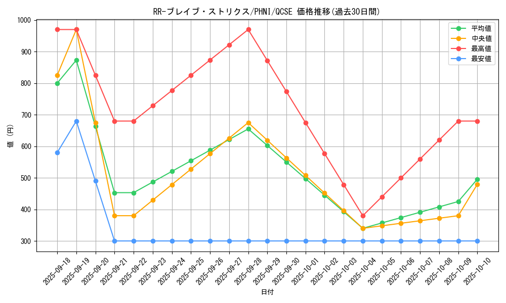 card_1027_series_1985_rarity_408_graph