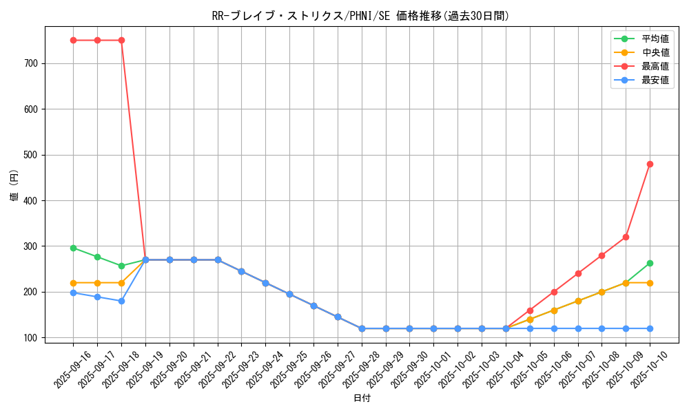 card_1027_series_1985_rarity_5_graph