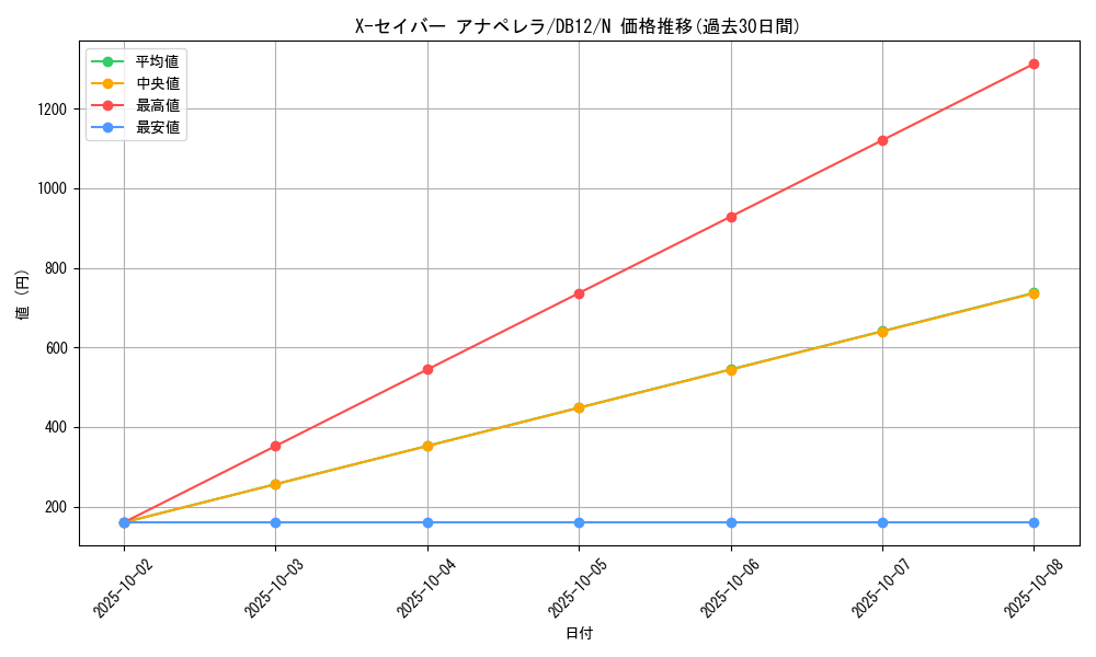 card_10282_series_19156_rarity_1_graph