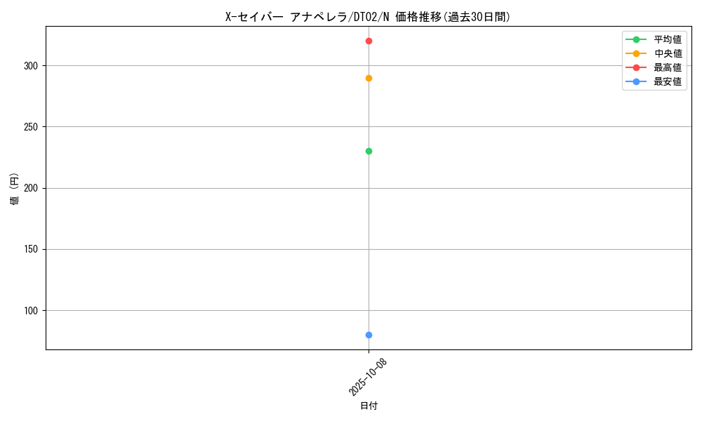 card_10282_series_23730_rarity_1_graph