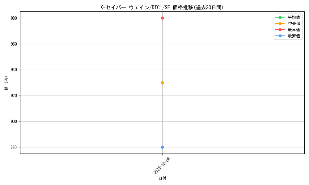 card_10283_series_19775_rarity_5_graph