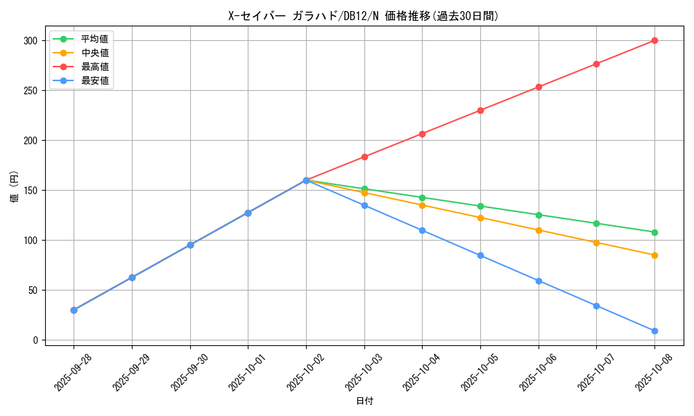 card_10284_series_19156_rarity_1_graph