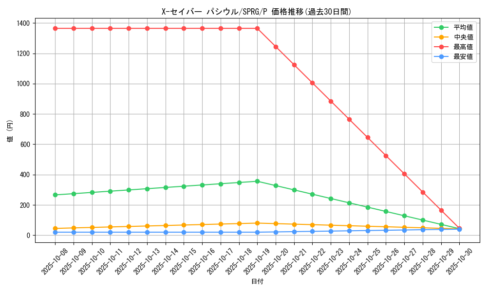 card_10285_series_16137_rarity_2_graph