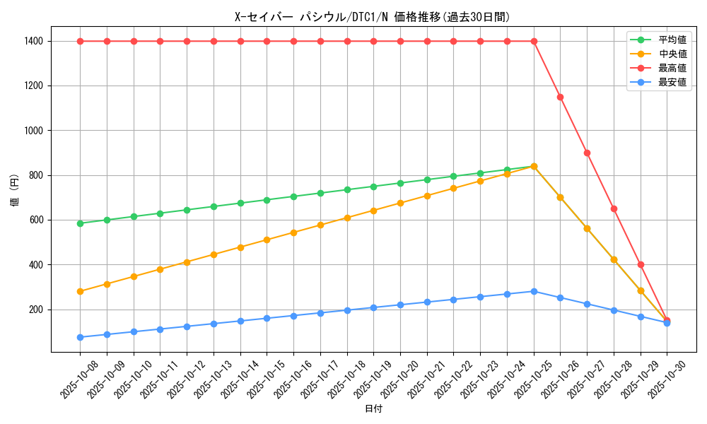 card_10285_series_19775_rarity_1_graph