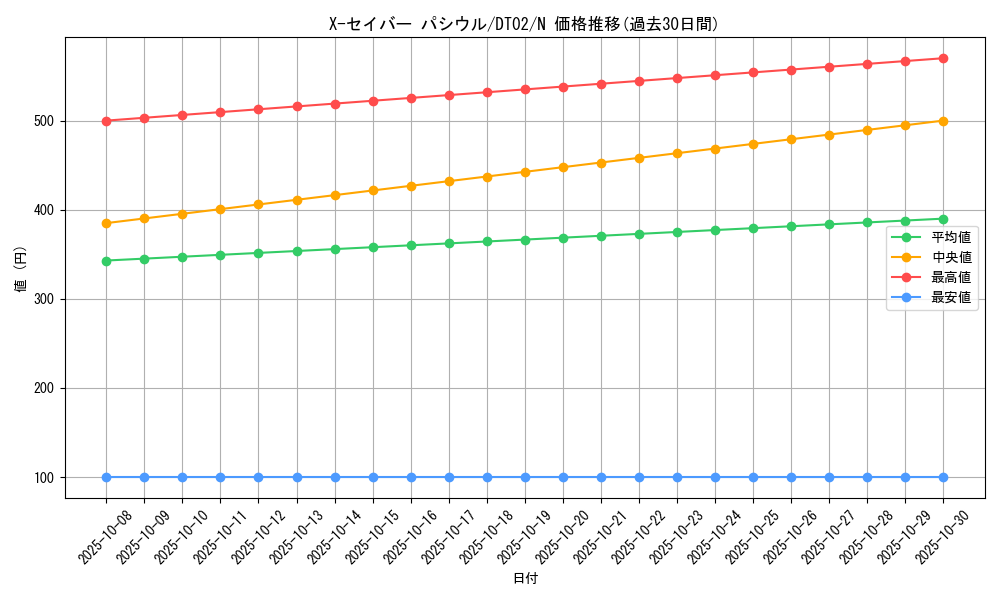 card_10285_series_23730_rarity_1_graph