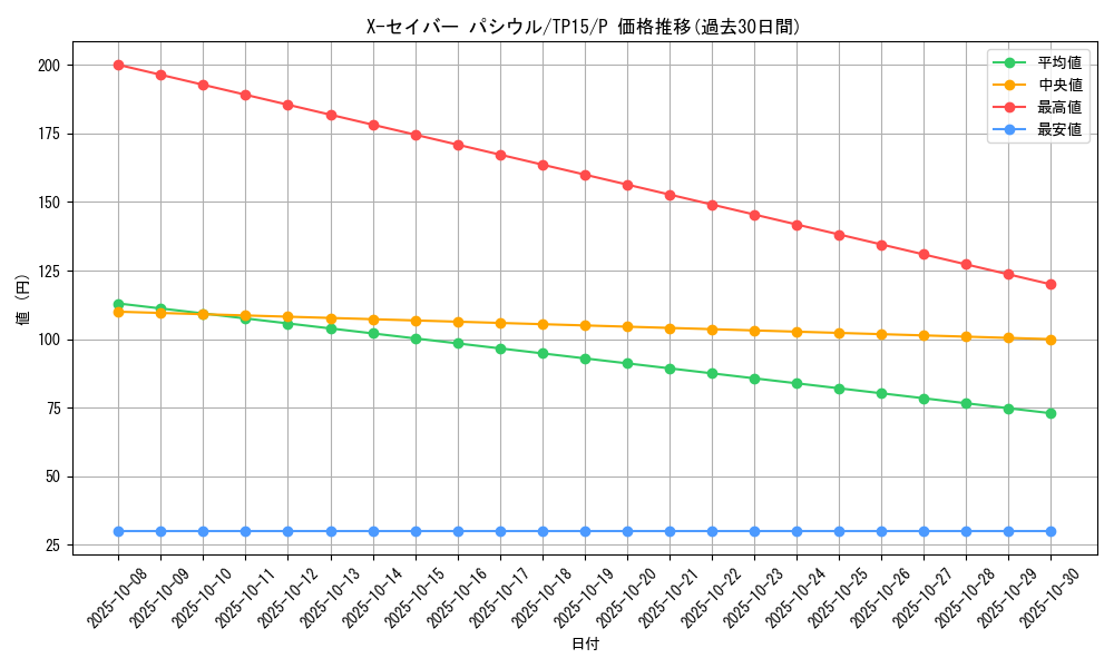 card_10285_series_23754_rarity_2_graph