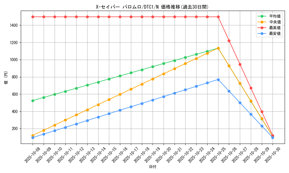 card_10286_series_19775_rarity_1_graph