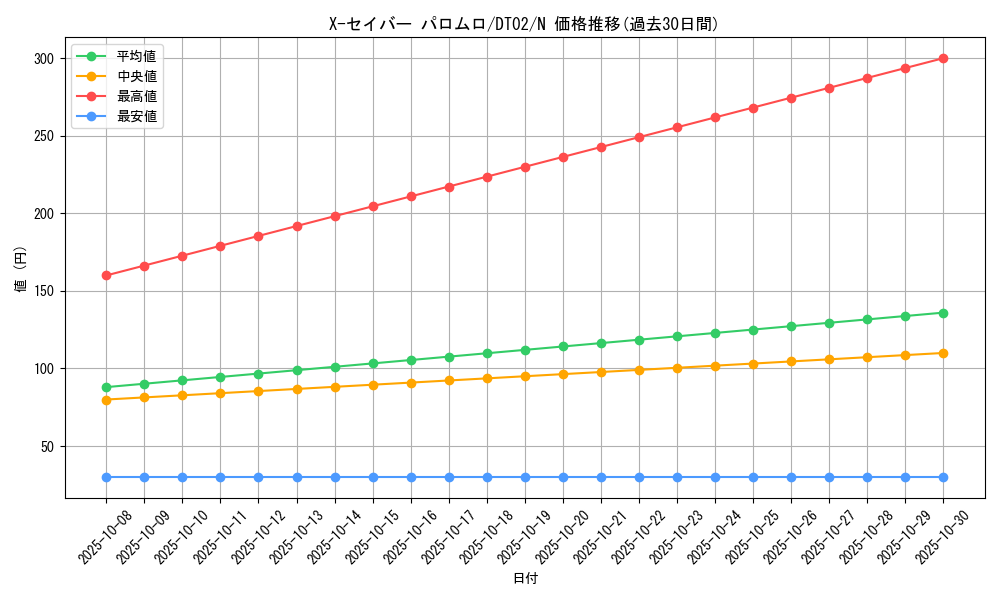 card_10286_series_23730_rarity_1_graph