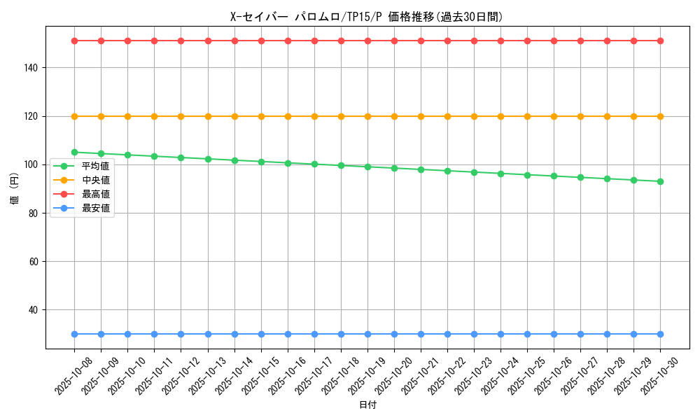 card_10286_series_23754_rarity_2_graph