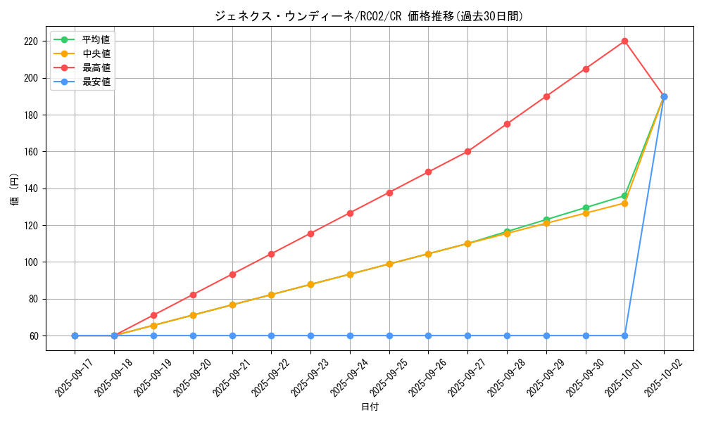 card_10287_series_10878_rarity_1299_graph