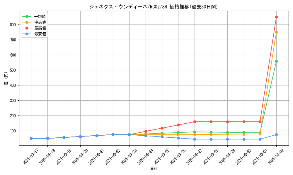 card_10287_series_10878_rarity_3_graph