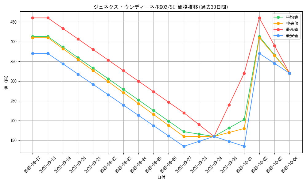 card_10287_series_10878_rarity_5_graph