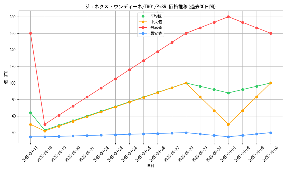 card_10287_series_1880_rarity_183_graph