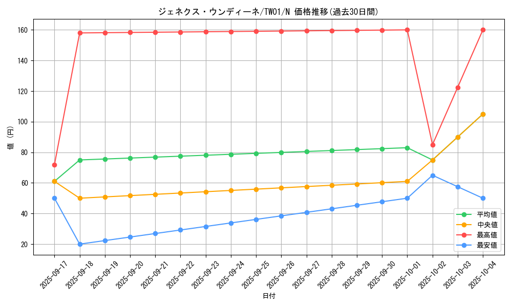 card_10287_series_1880_rarity_1_graph