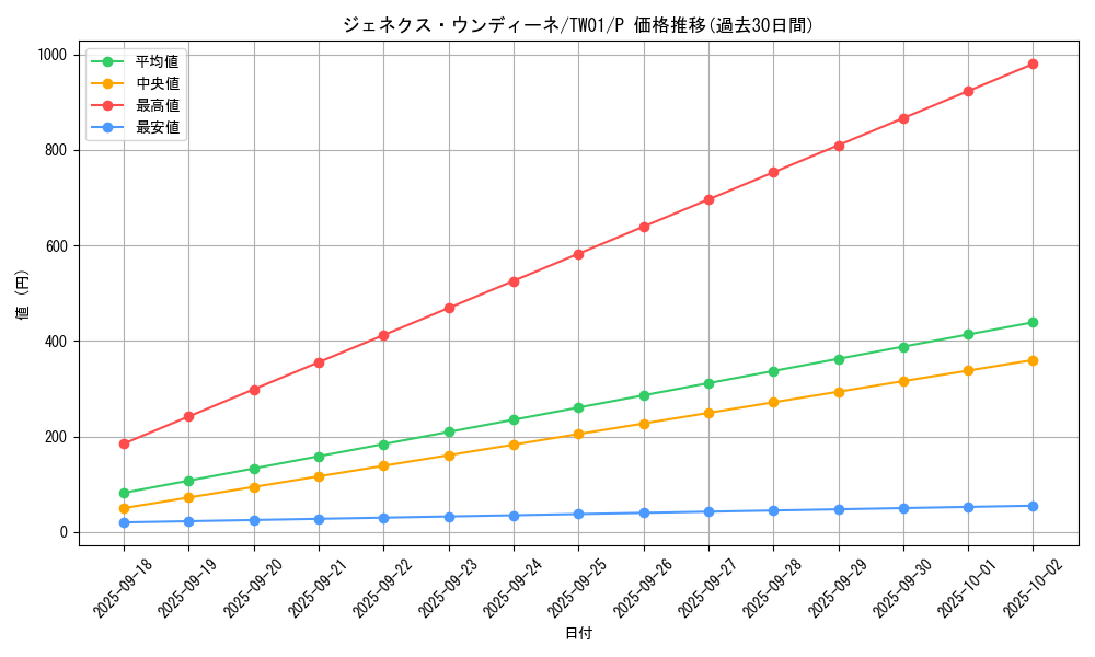 card_10287_series_1880_rarity_2_graph
