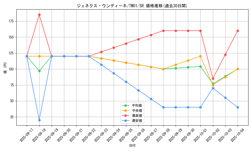 card_10287_series_1880_rarity_3_graph