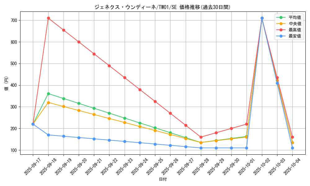 card_10287_series_1880_rarity_5_graph
