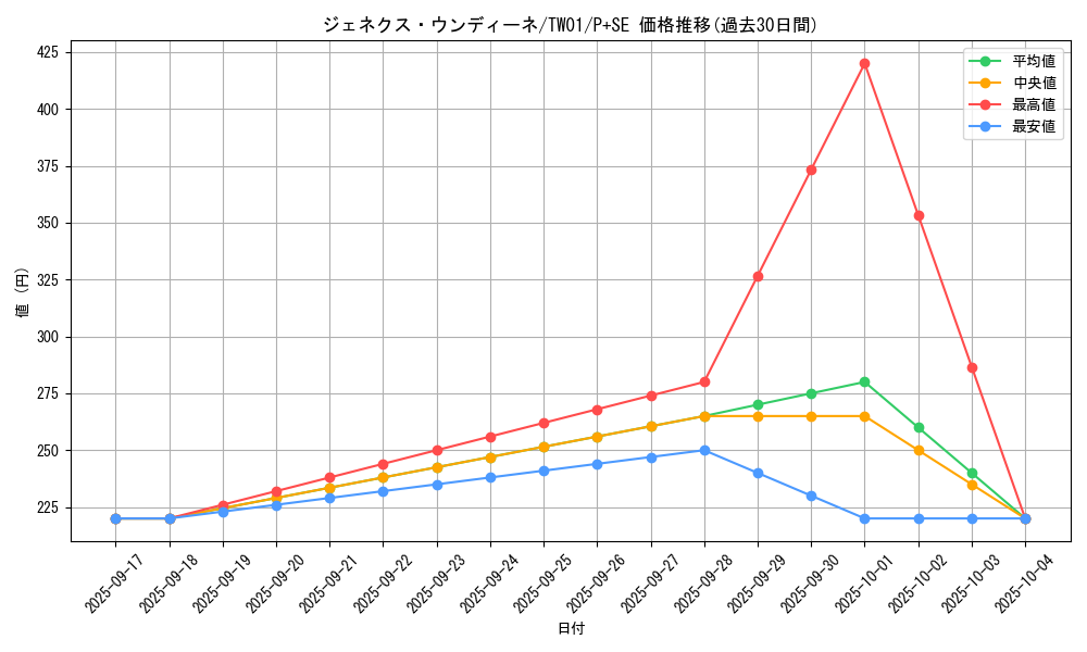 card_10287_series_1880_rarity_703_graph
