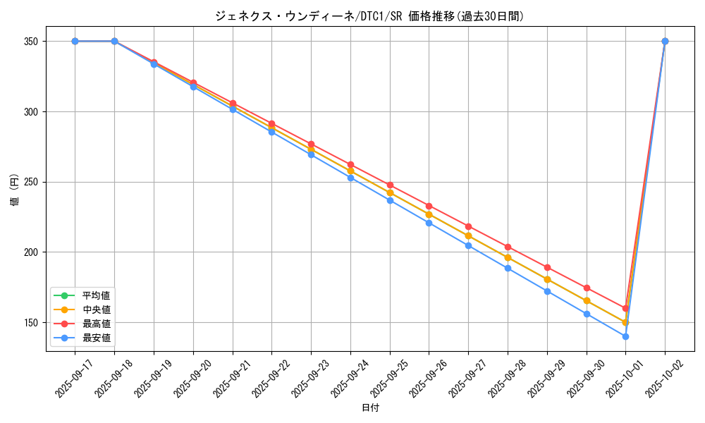 card_10287_series_19775_rarity_3_graph