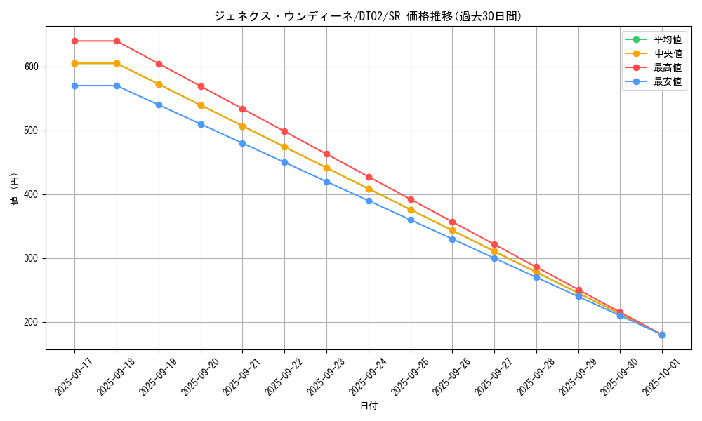 card_10287_series_23730_rarity_3_graph