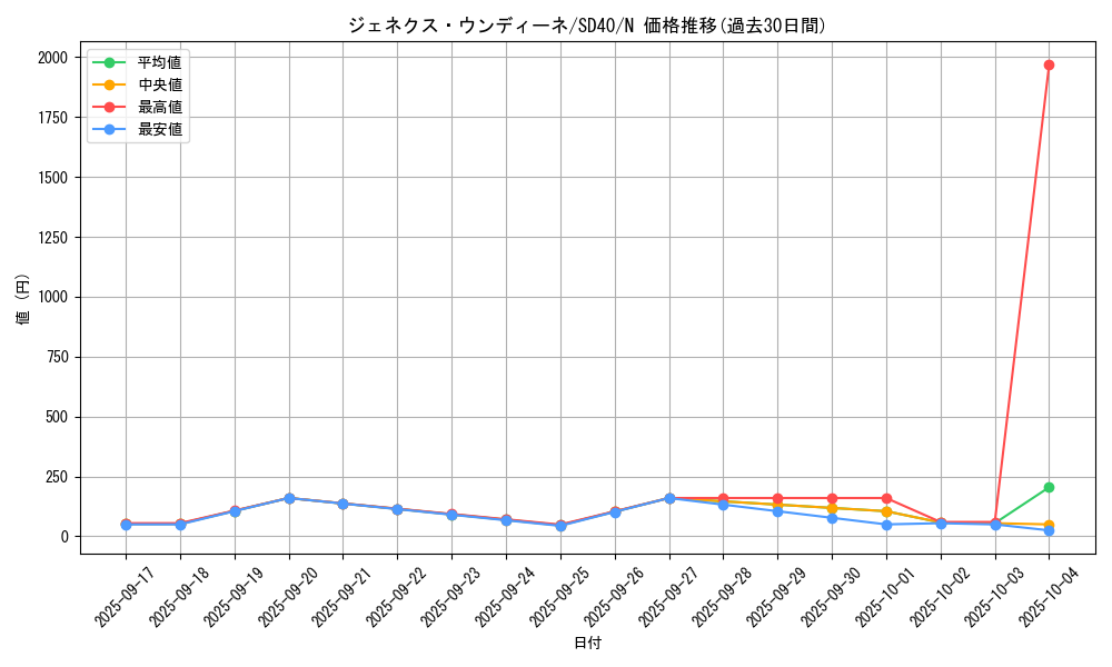 card_10287_series_6270_rarity_1_graph