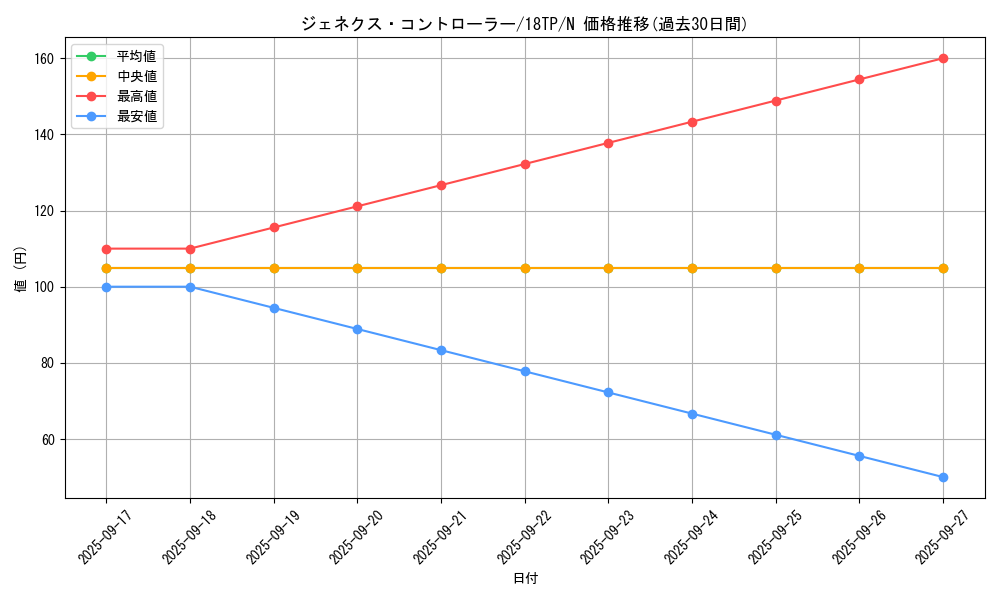 card_10288_series_16440_rarity_1_graph