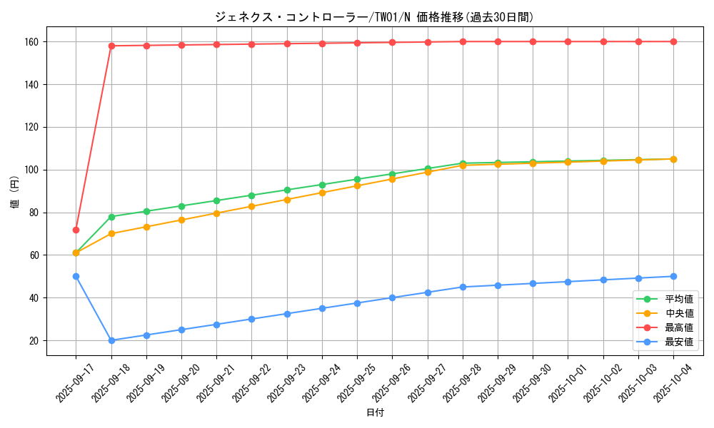 card_10288_series_1880_rarity_1_graph