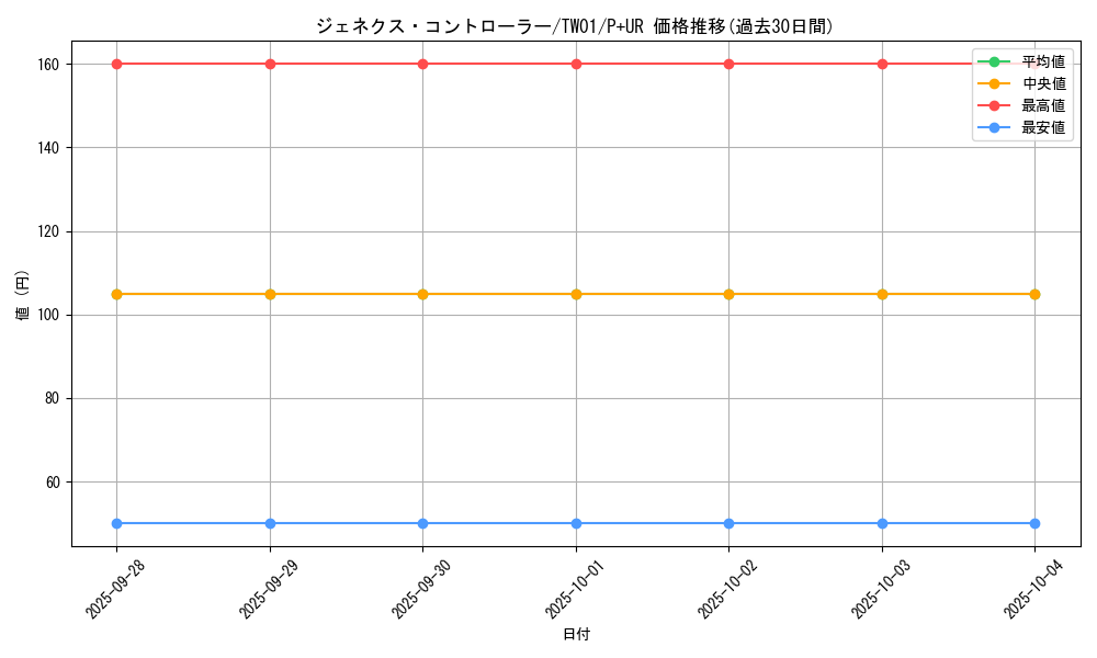 card_10288_series_1880_rarity_495_graph