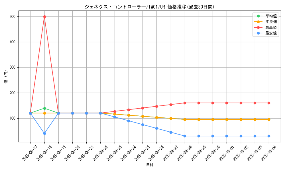card_10288_series_1880_rarity_7_graph