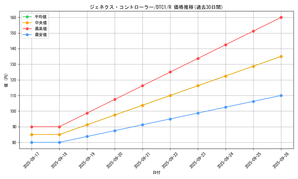 card_10288_series_19775_rarity_62_graph