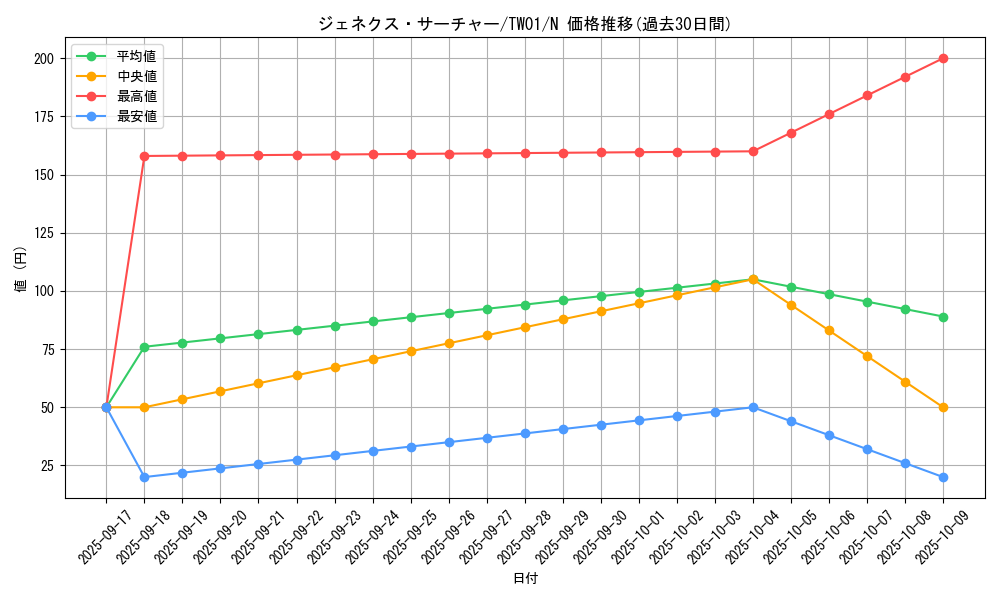 card_10289_series_1880_rarity_1_graph