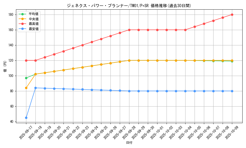 card_10290_series_1880_rarity_183_graph
