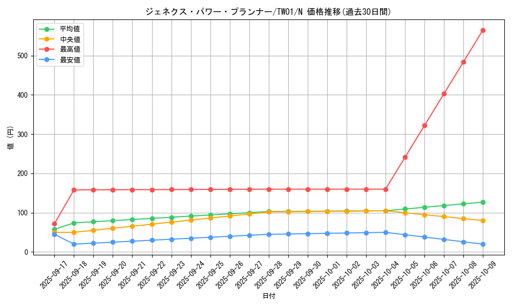 card_10290_series_1880_rarity_1_graph