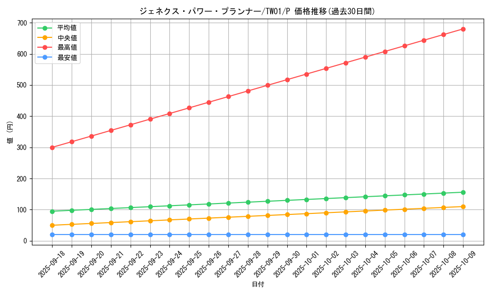 card_10290_series_1880_rarity_2_graph