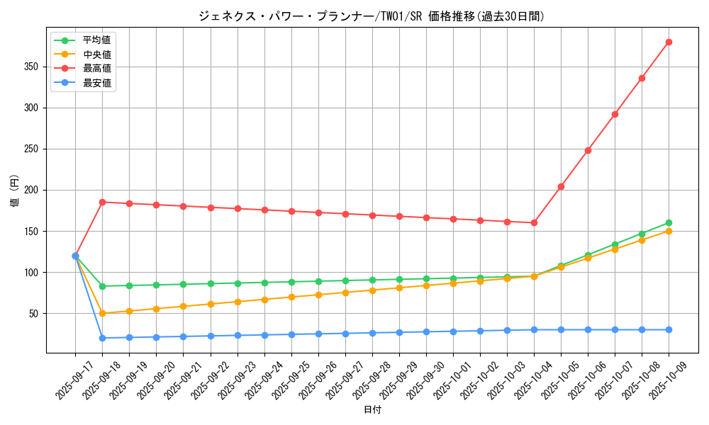 card_10290_series_1880_rarity_3_graph