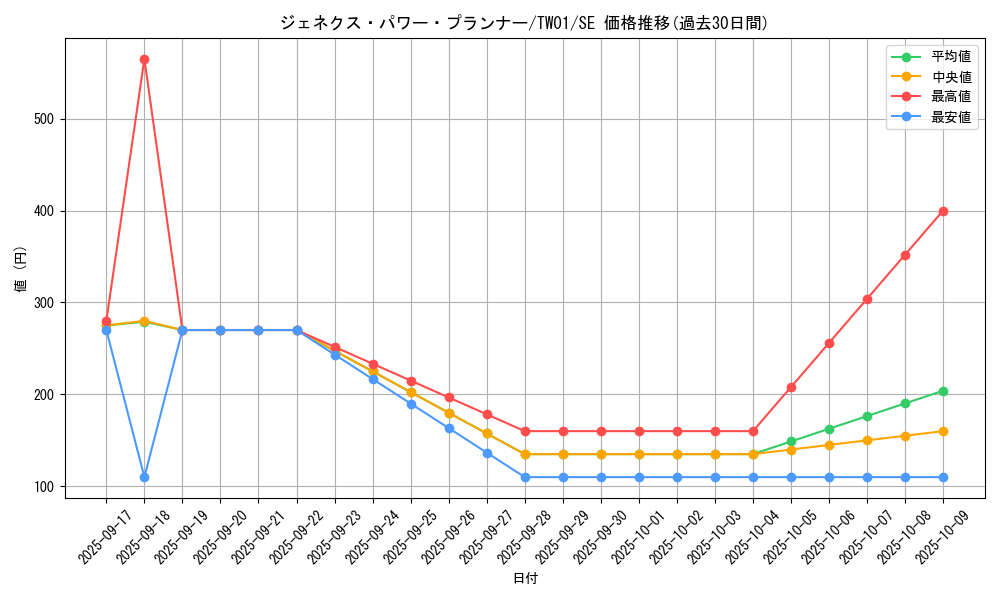 card_10290_series_1880_rarity_5_graph