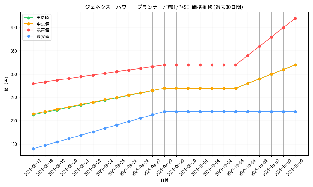 card_10290_series_1880_rarity_703_graph