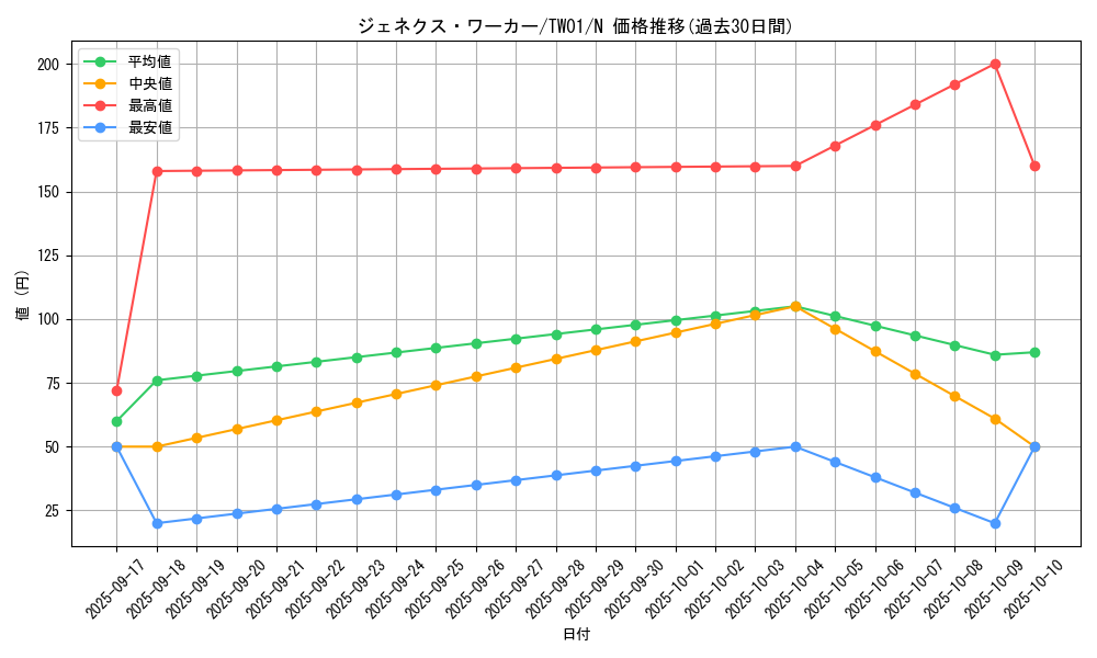 card_10291_series_1880_rarity_1_graph