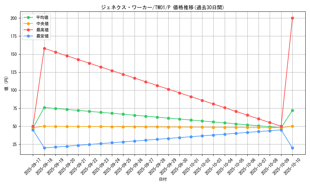 card_10291_series_1880_rarity_2_graph