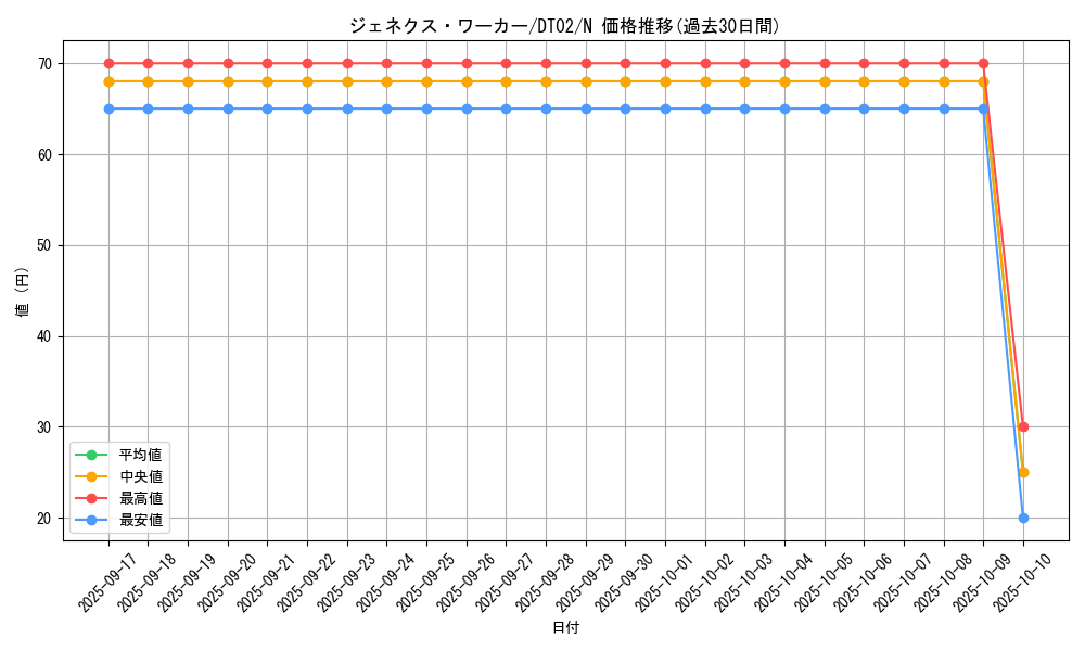 card_10291_series_23730_rarity_1_graph