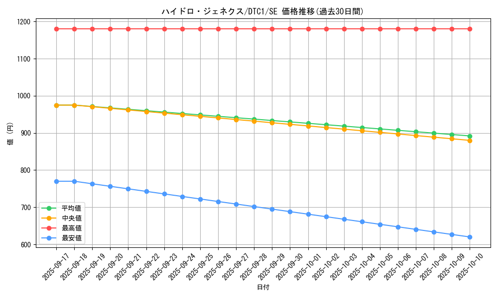 card_10292_series_19775_rarity_5_graph