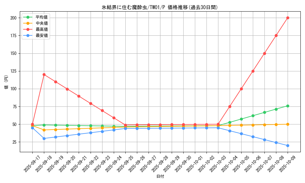 card_10293_series_1880_rarity_2_graph