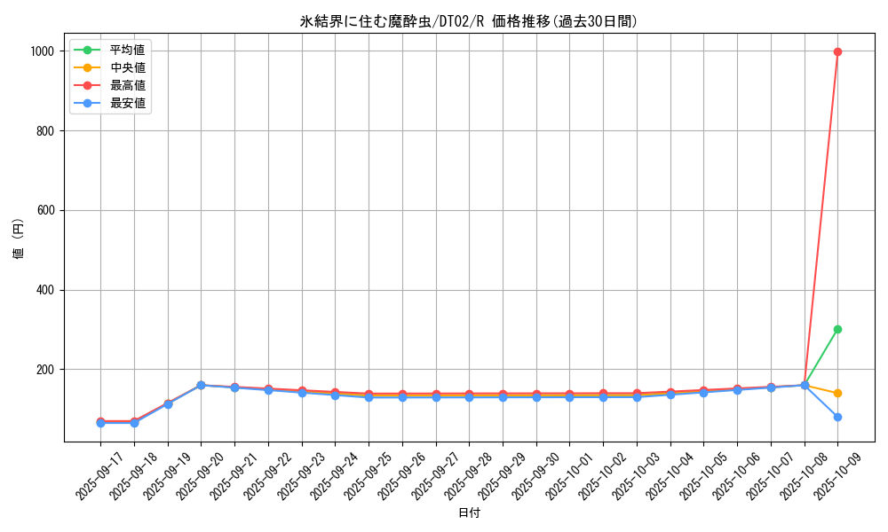 card_10293_series_23730_rarity_62_graph