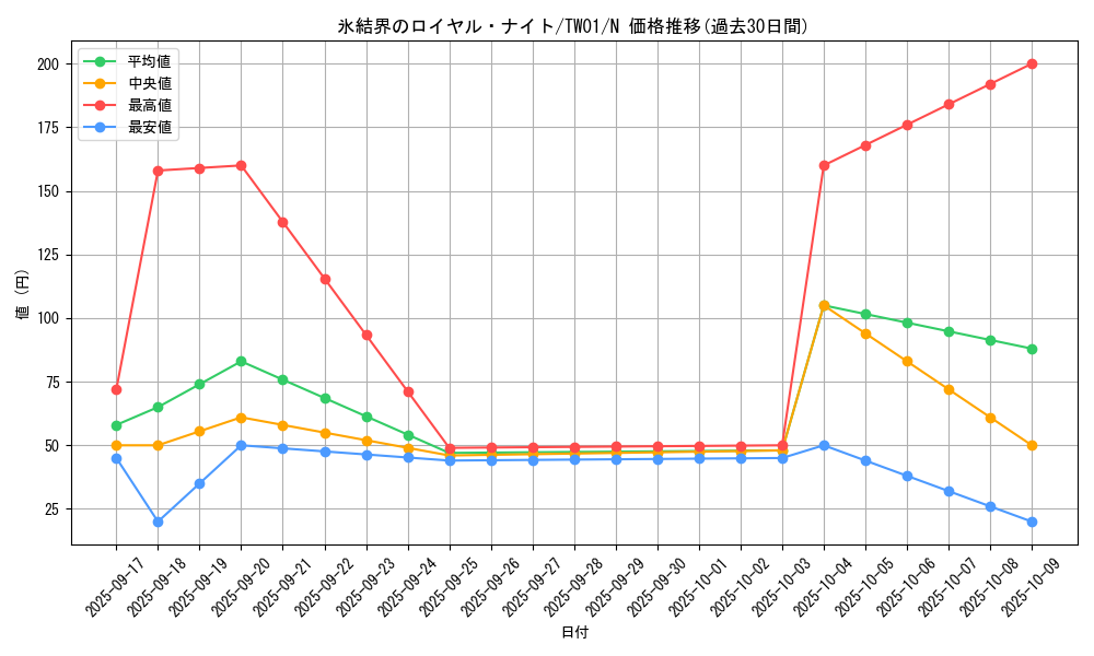 card_10294_series_1880_rarity_1_graph